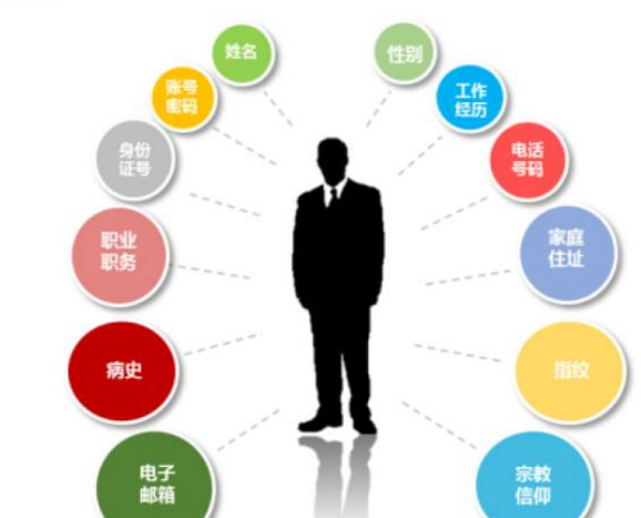 保护个人信息安全