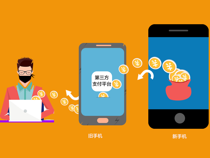 谁动了你的隐私？